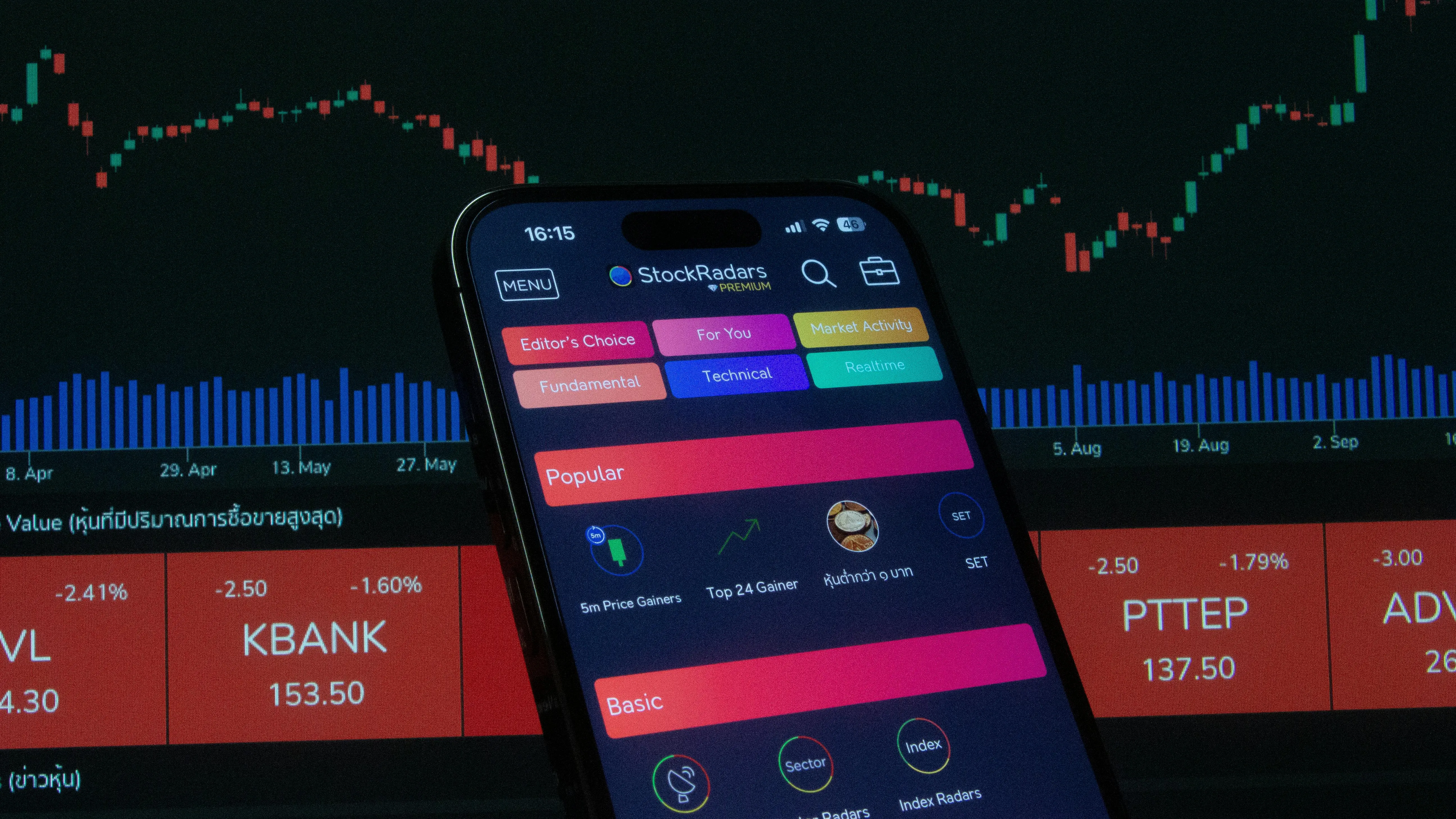 Multinational group finance lead mapping UAE constituent entities and confirming the AED 3.15 billion CbCR threshold on a dashboard